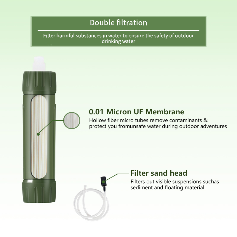 Filterwell-Mini paille verte a - Water Purification Straw avis et prix